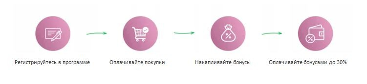 Как это работает Как это работает